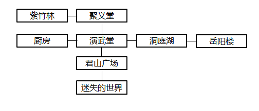 《暴走英雄壇》洞庭湖地圖曝光