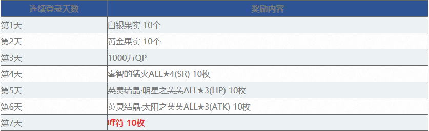 Fate Grand Order Fgo 1100万下载突破纪念活动